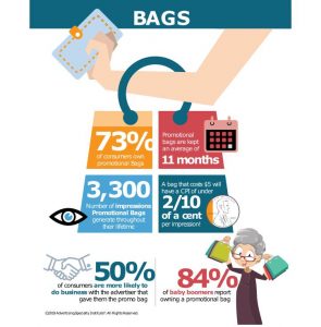 promotional bags stats